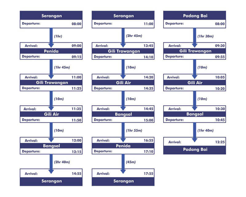 Departure Period Schedule July 2024